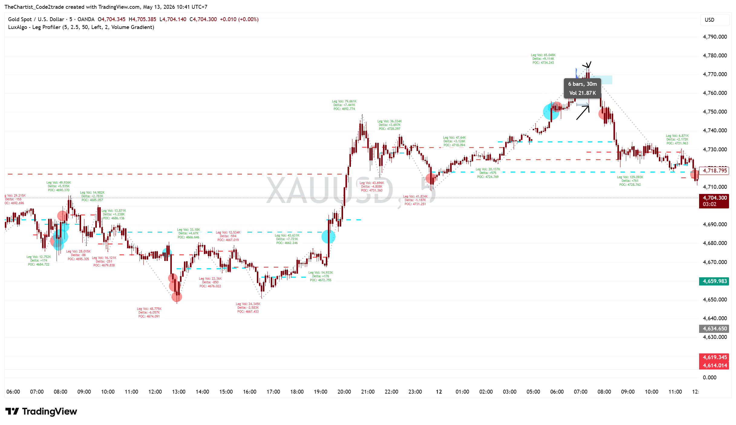 XAUUSD_2026-05-13_10-41-30