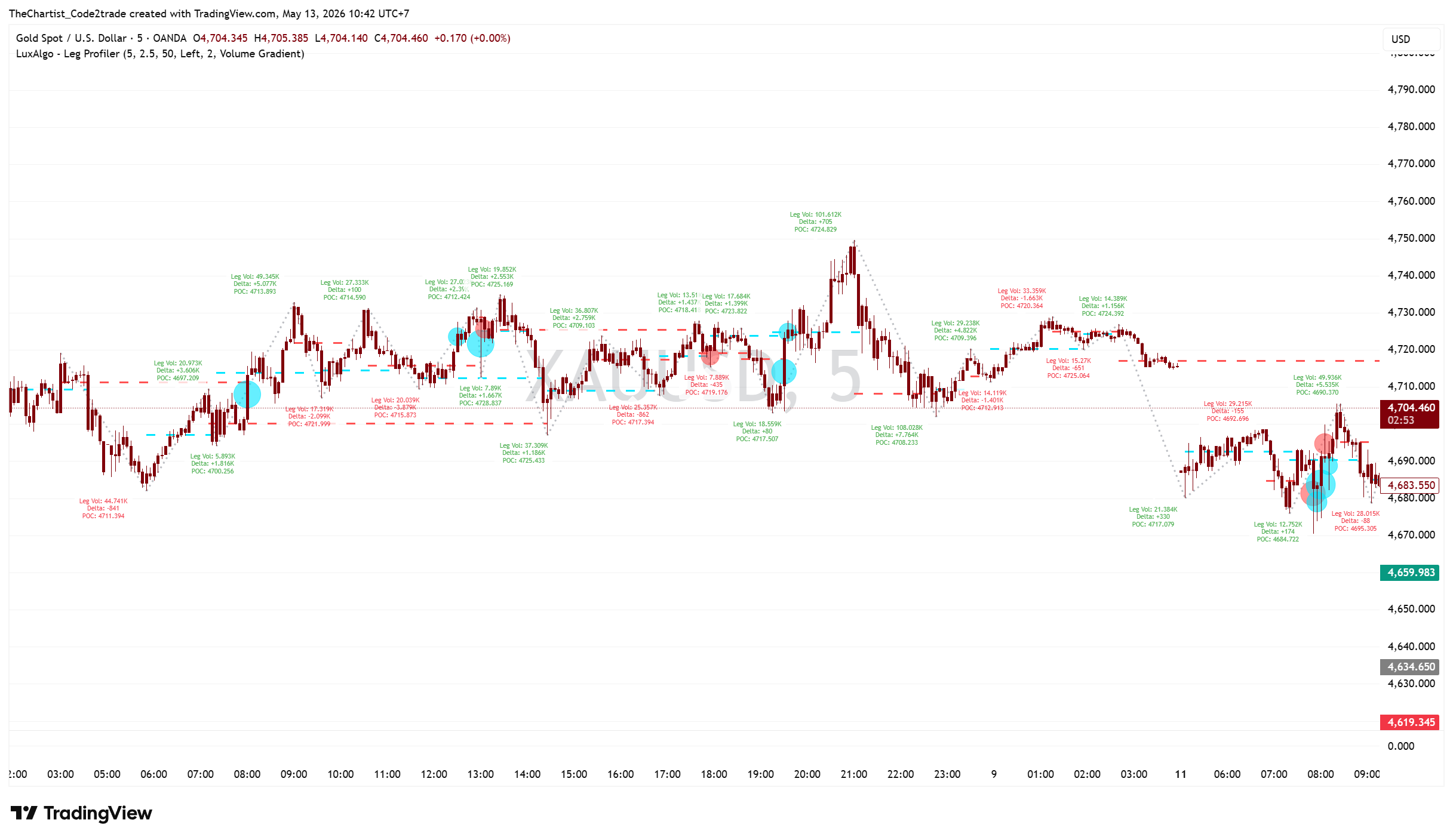 XAUUSD_2026-05-13_10-41-39
